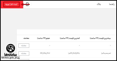 نحوه ثبت نام در صرافی بیت فینیکس